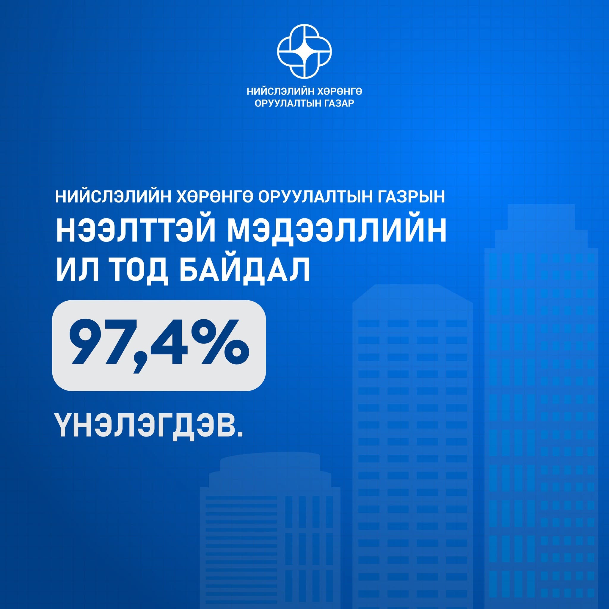 НХОГ-ЫН МЭДЭЭЛЛИЙН ИЛ ТОД БАЙДАЛ 97,4 ХУВИАР ҮНЭЛЭГДЭВ